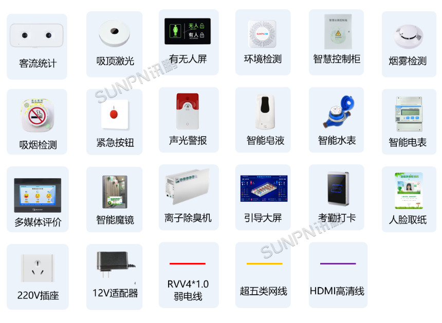 智慧公厕系统-图标说明