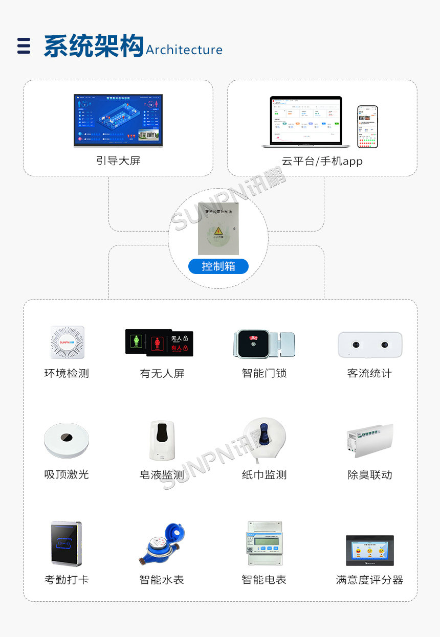 智慧公厕系统架构