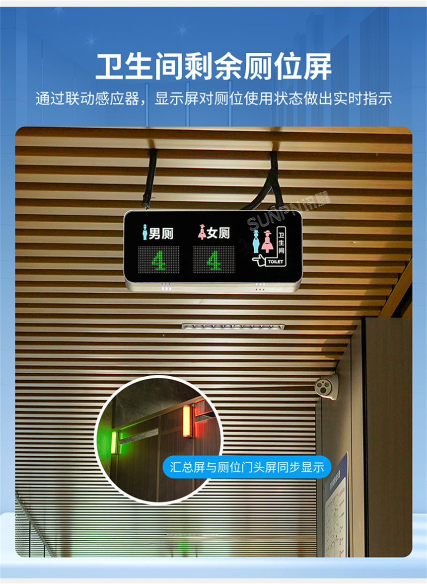 讯鹏厕位余量显示屏-实时显示剩余厕位