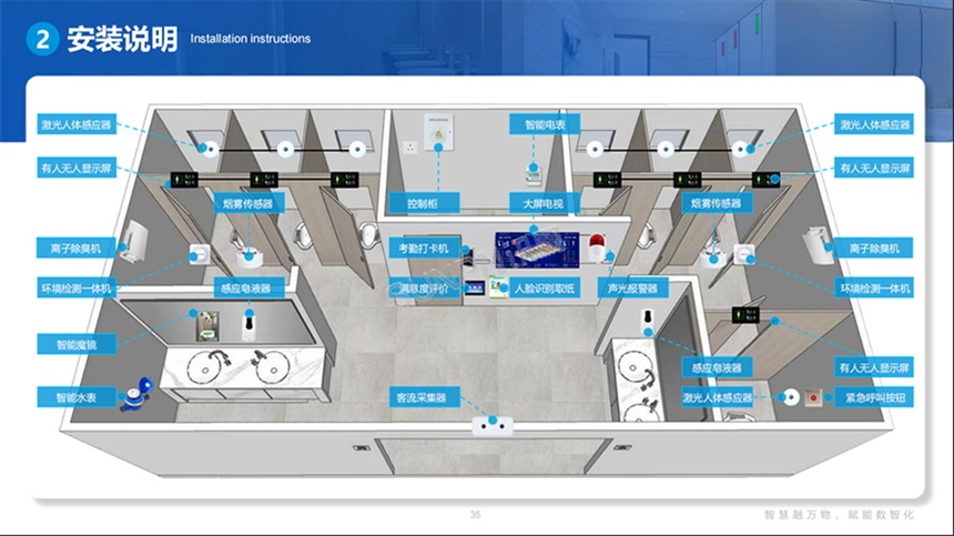 讯鹏智能厕所-安装位置指导