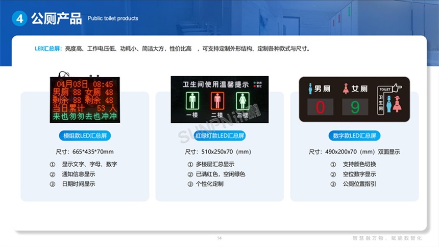 讯鹏智能厕所-厕位状态显示