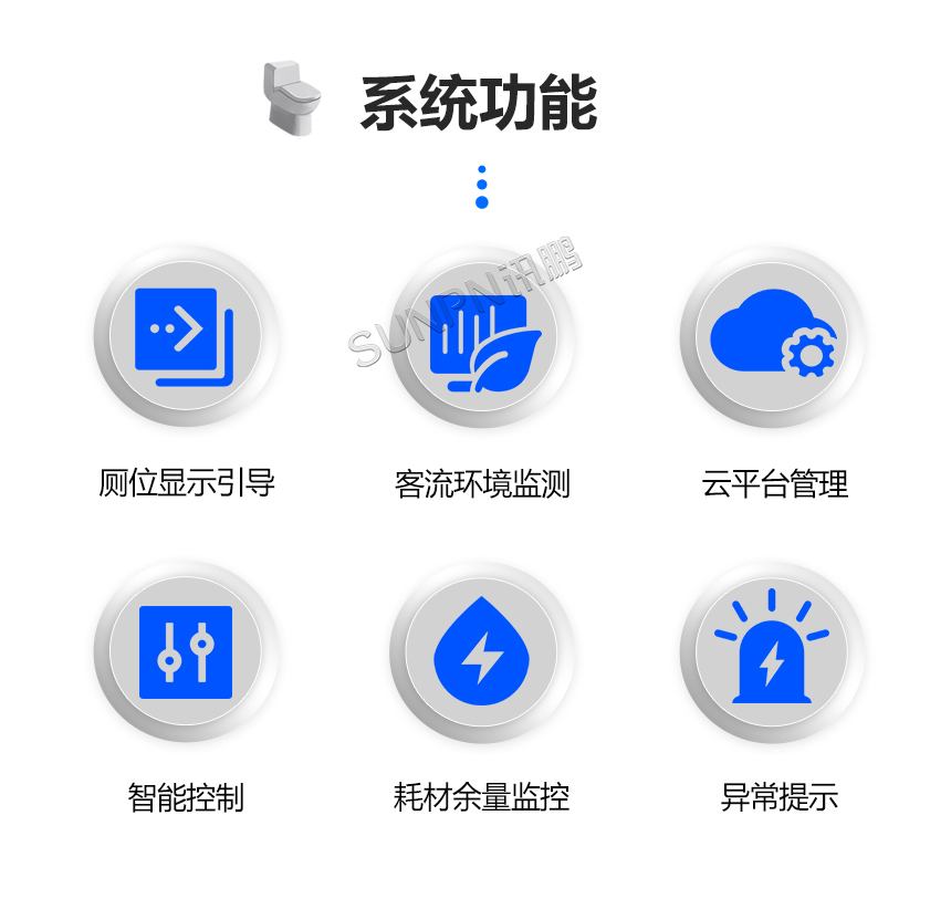 智慧公厕系统-系统功能