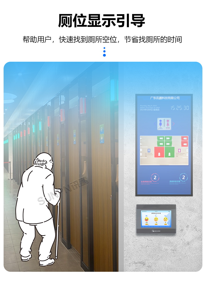 智慧公厕系统-厕位显示引导
