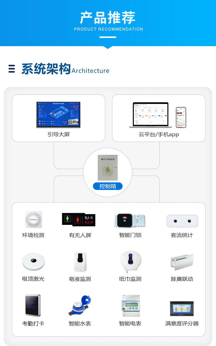 智慧公厕系统-系统架构