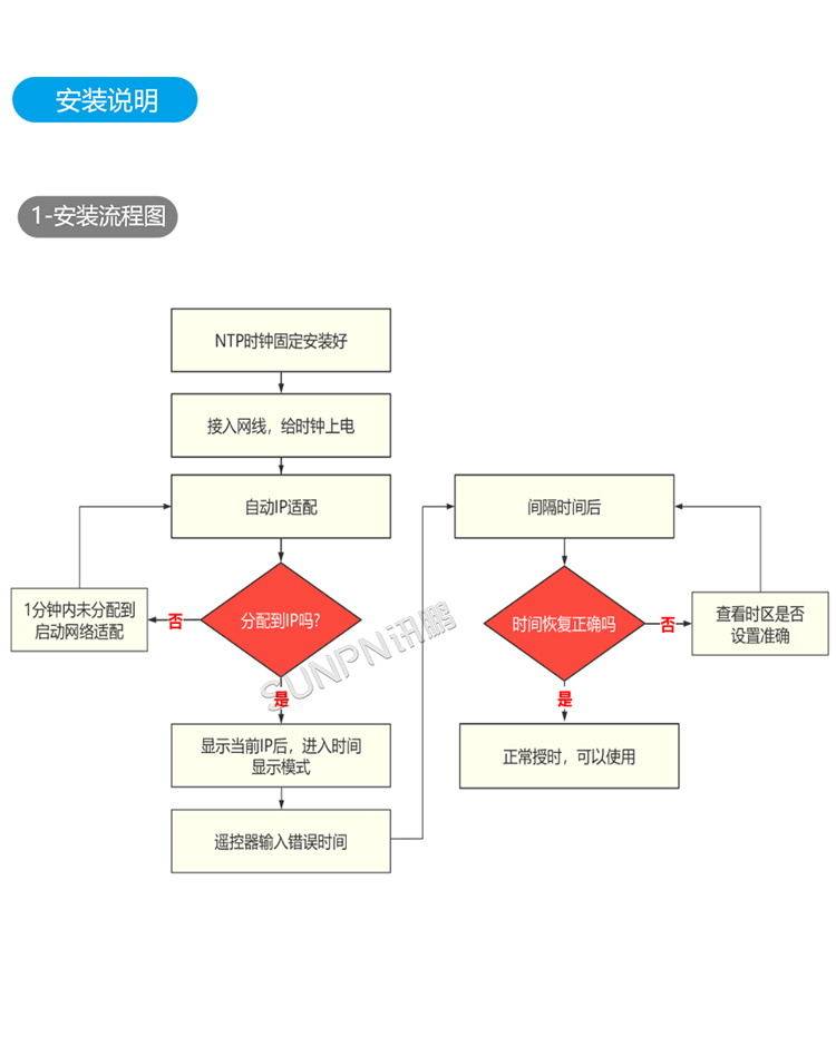 讯鹏卫星电子钟-接口安装说明