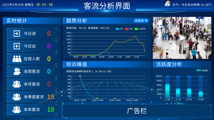 客流分析界面