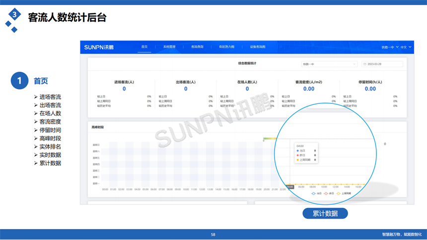 讯鹏客流统计系统-后台软件管理