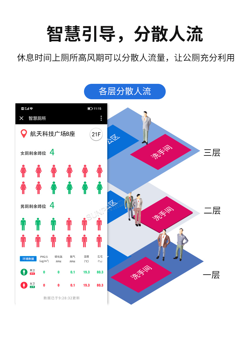 智能厕所-智慧引导