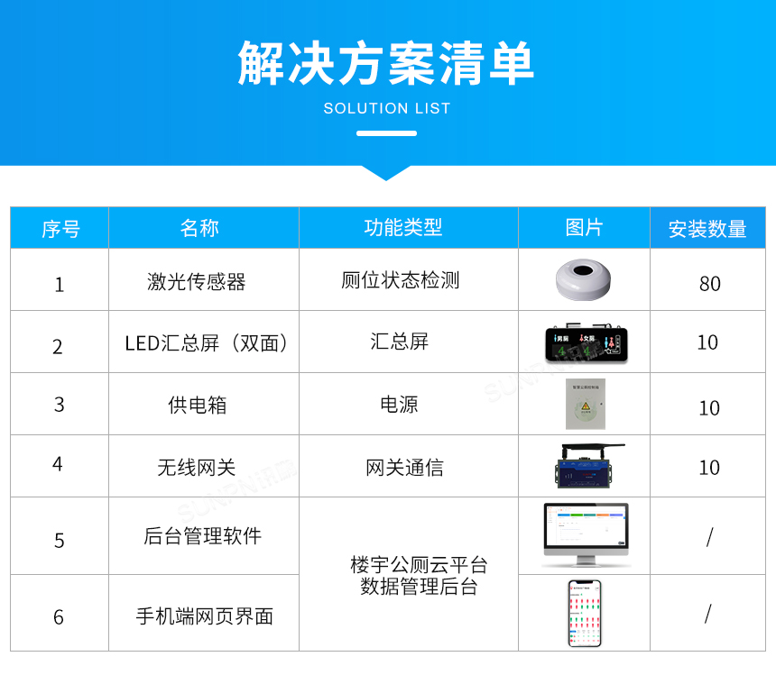 智慧公厕解决方案清单