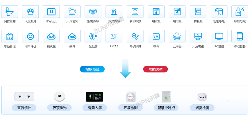 智慧厕所系统