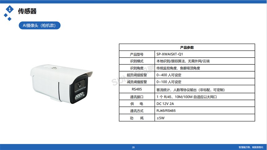 讯鹏客流统计系统-硬件介绍