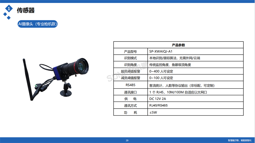 讯鹏客流统计系统-硬件参数