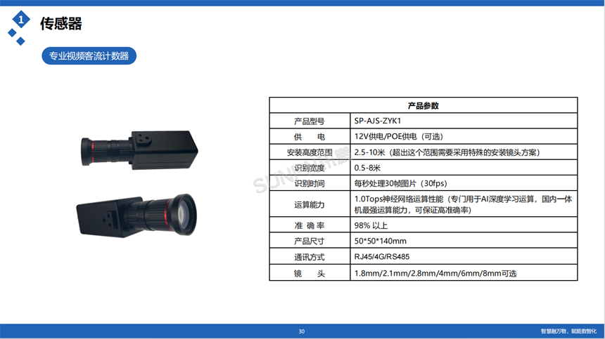 讯鹏客流统计系统-硬件参数