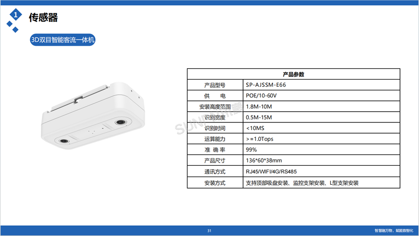 讯鹏客流统计系统-硬件参数