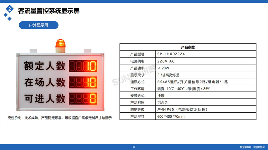 讯鹏客流统计系统-硬件参数