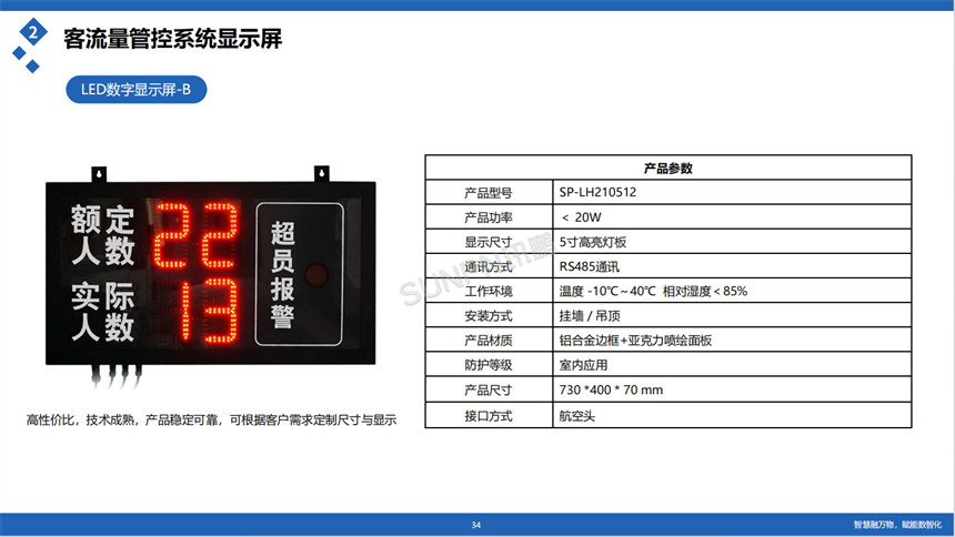 讯鹏客流统计系统-硬件参数