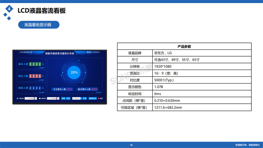 讯鹏客流统计系统-硬件参数