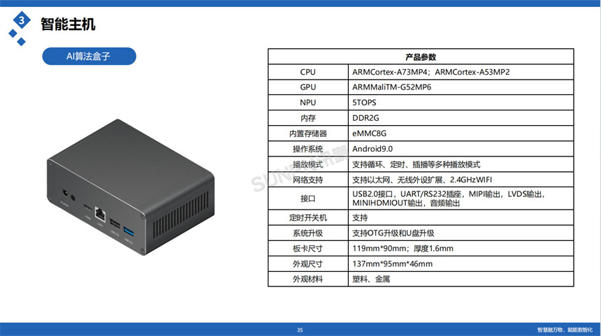 讯鹏客流统计系统-硬件参数