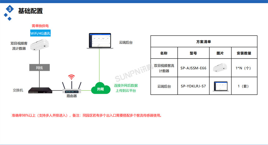 讯鹏客流统计系统-选型推荐