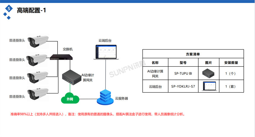 讯鹏客流统计系统-选型推荐