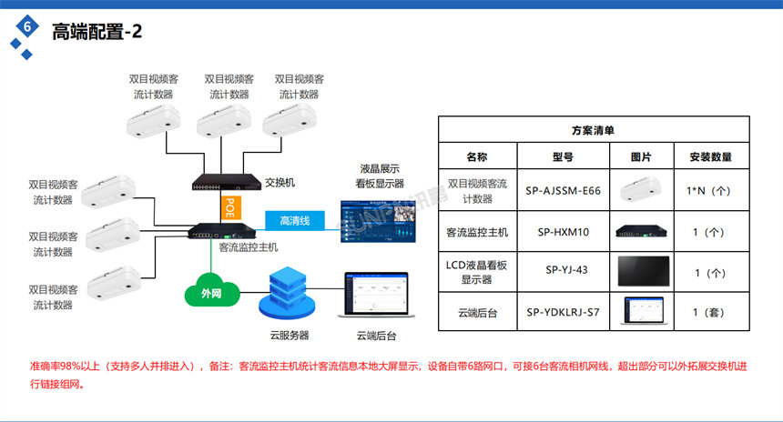 讯鹏客流统计系统-选型推荐