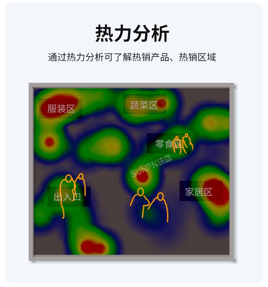 讯鹏客流统计系统-热门区域展示