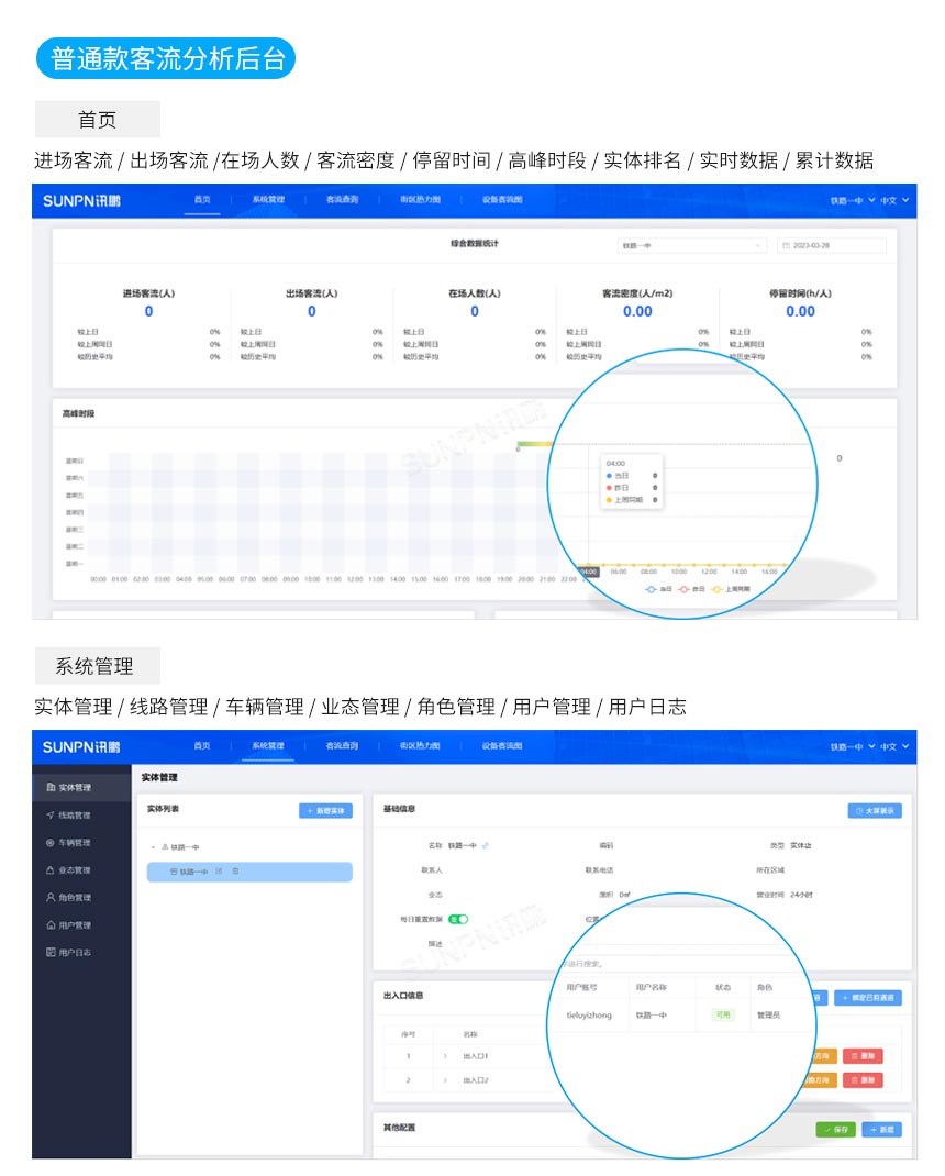 讯鹏客流统计系统-普通客流界面