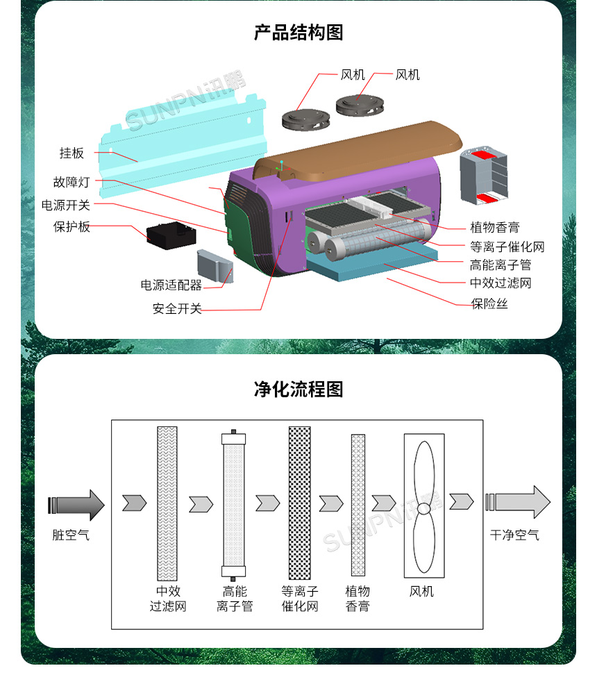 讯鹏等离子除臭机-除臭高效