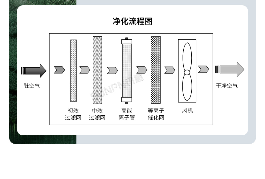 讯鹏管道式除臭机-除臭效果出色