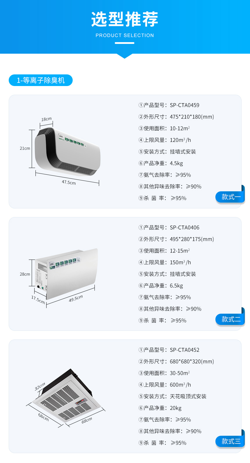 讯鹏等离子除臭机参数说明