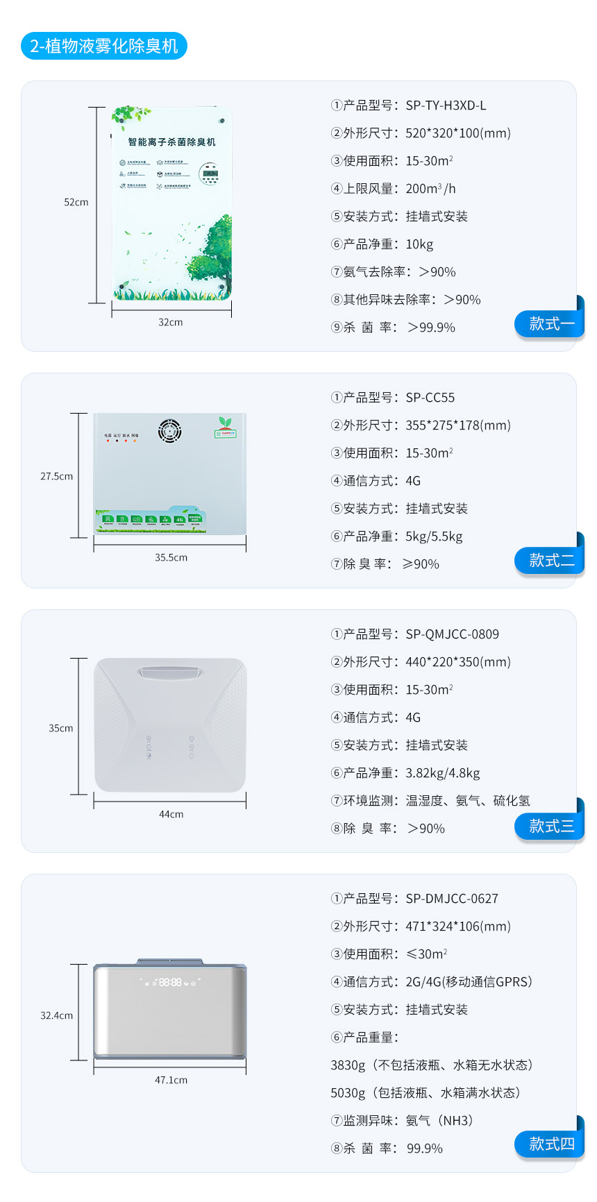 讯鹏植物液除臭机参数说明