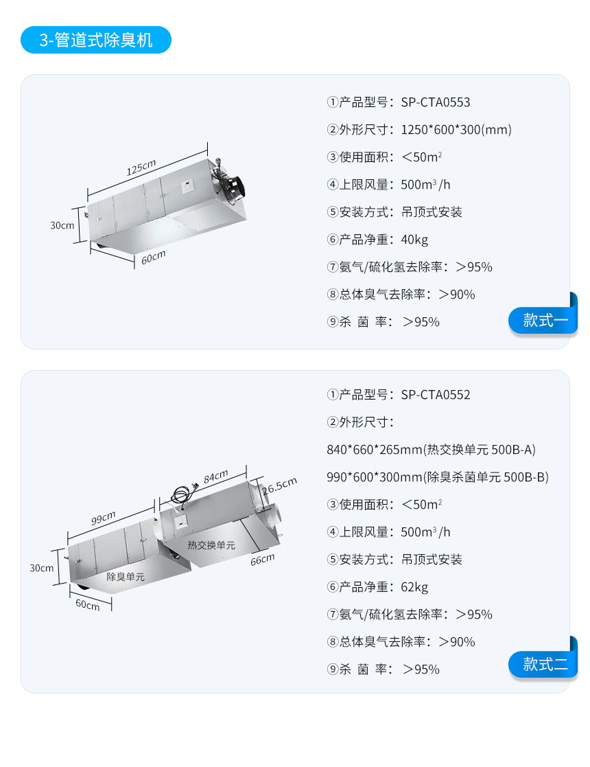 讯鹏管道式除臭机参数说明