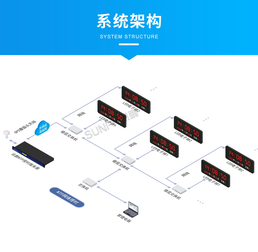 讯鹏NTP电子钟系统架构