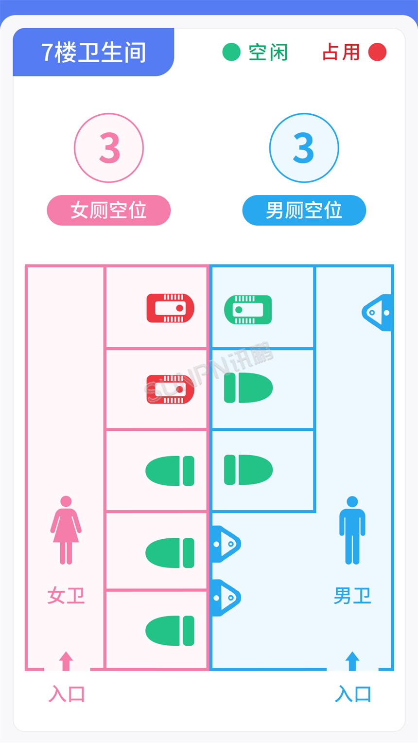 讯鹏智慧公厕系统-厕位使用情况展示