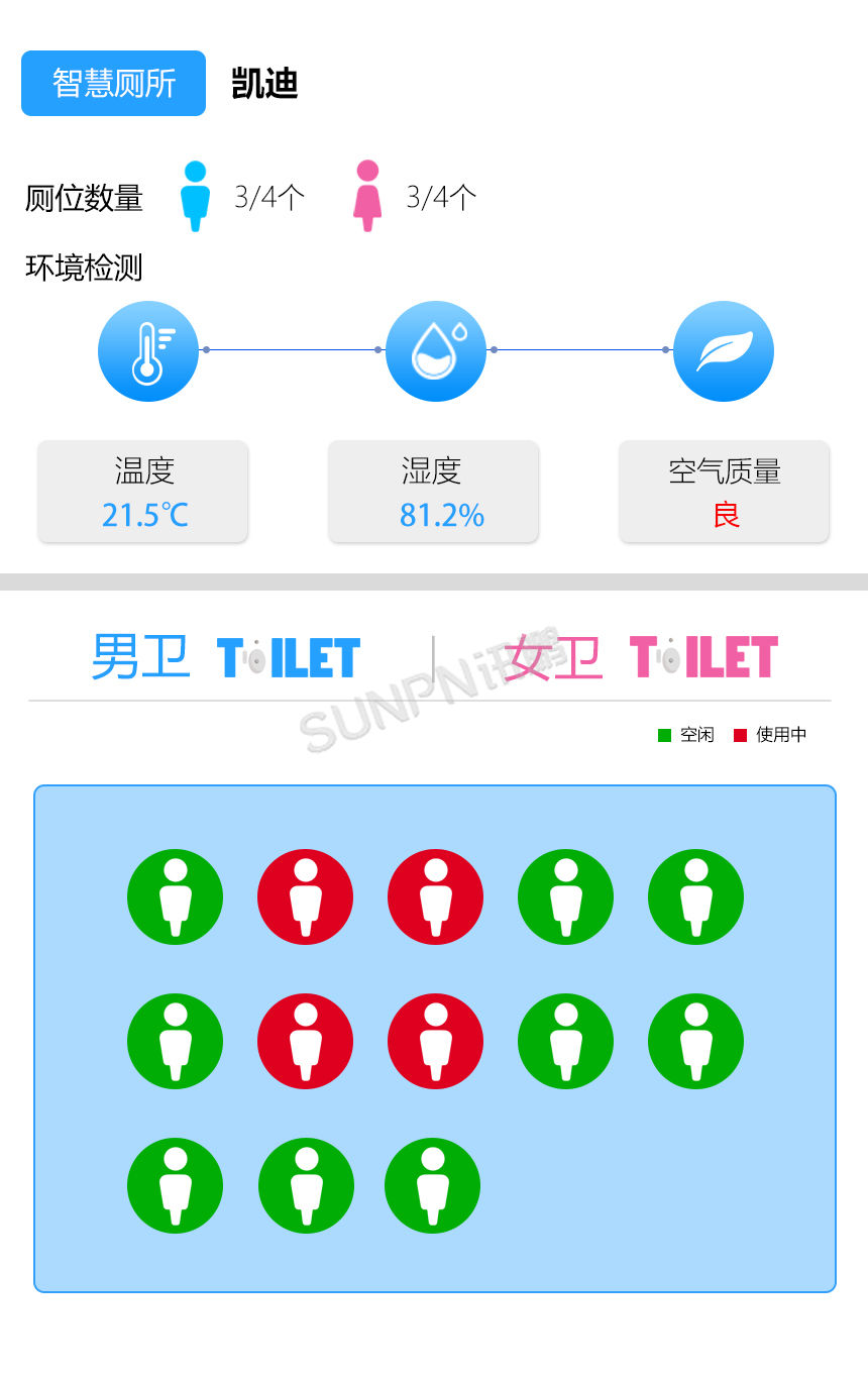 实时查看公厕环境数据