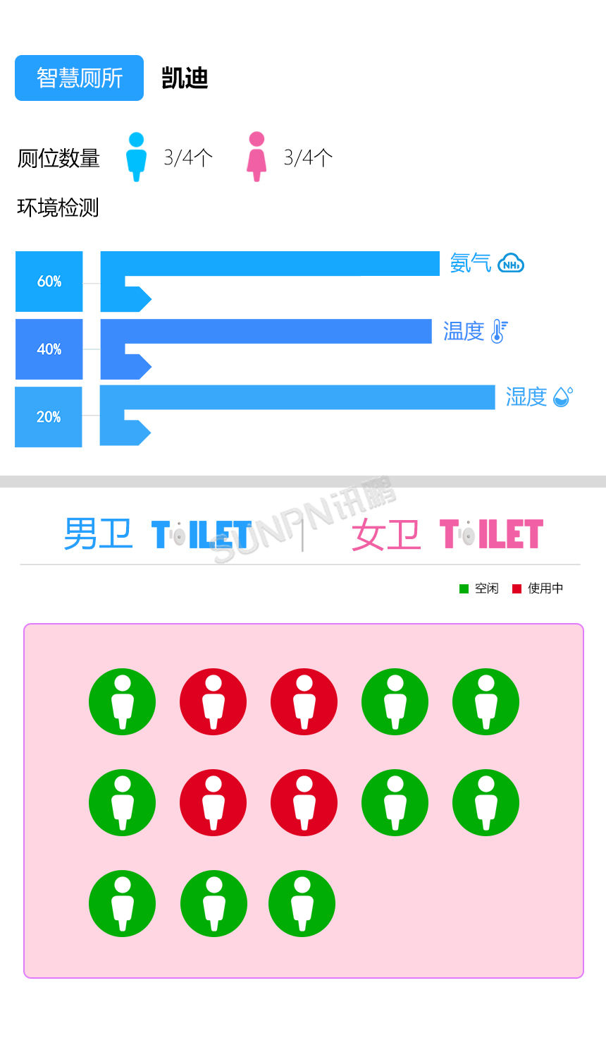 实时查看公厕环境数据