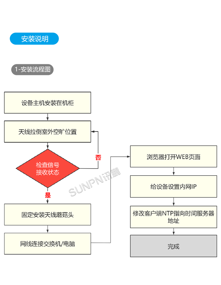 NTP时间服务器-安装说明