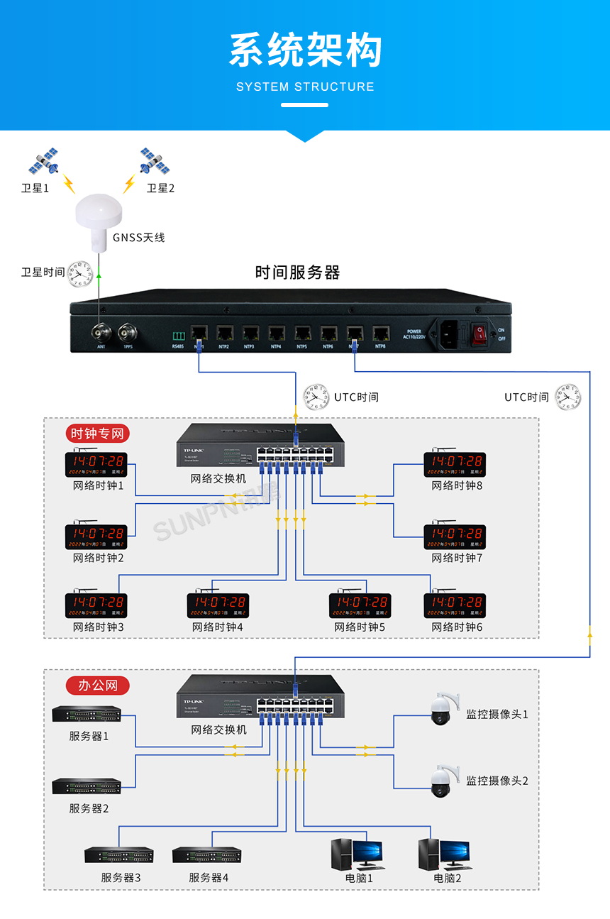 NTP时间服务器-系统架构