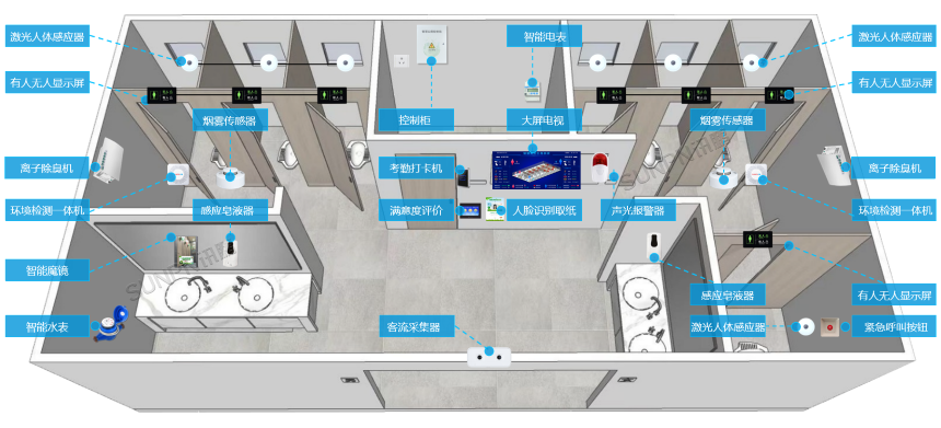 智慧公厕系统-安装示意图