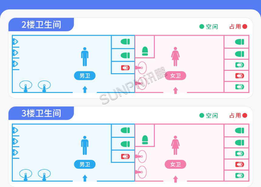 楼宇智慧公厕系统示意图