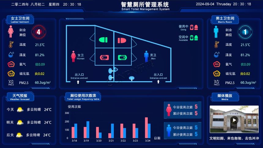 智慧公厕管理系统