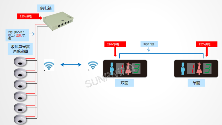 讯鹏智慧公厕系统-布线图