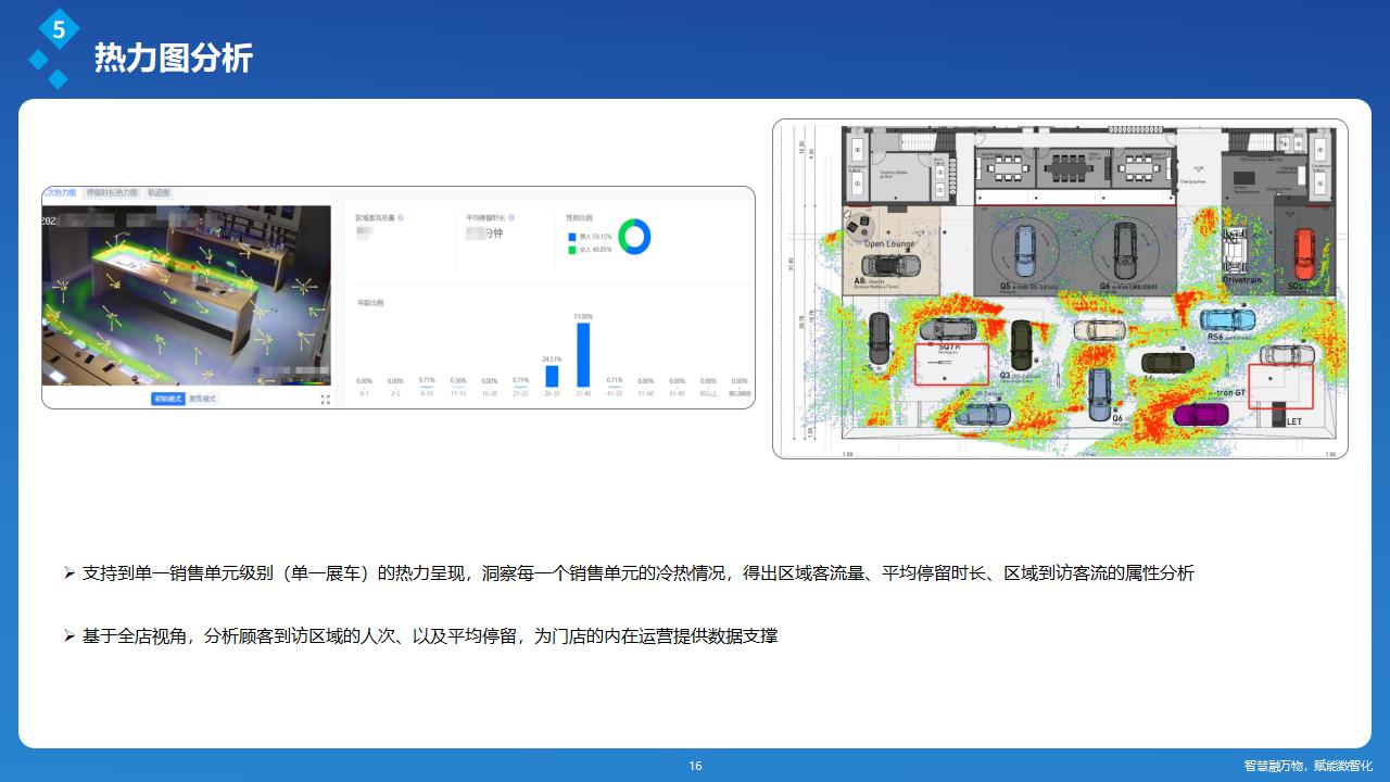 客流热力图分析-洞察店内热门区域