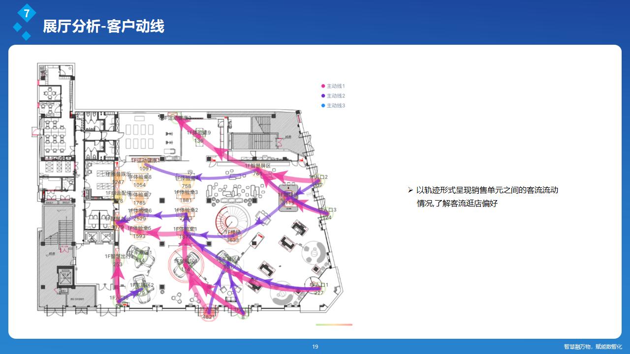 展厅客流轨迹分析