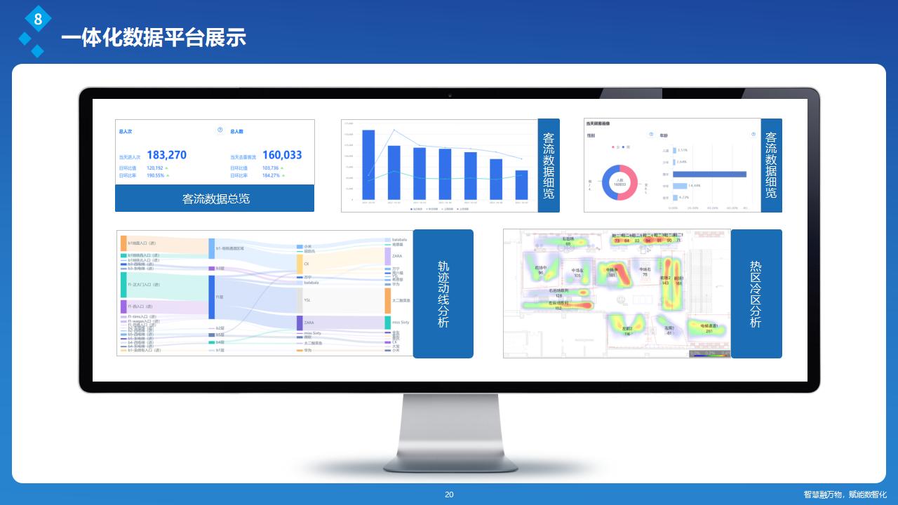 多维度的数据可视化