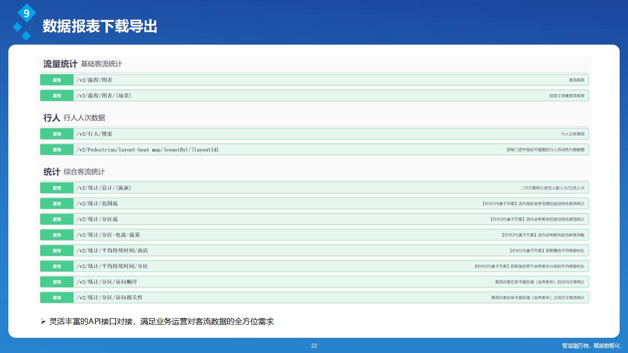 客流数据报表下载导出