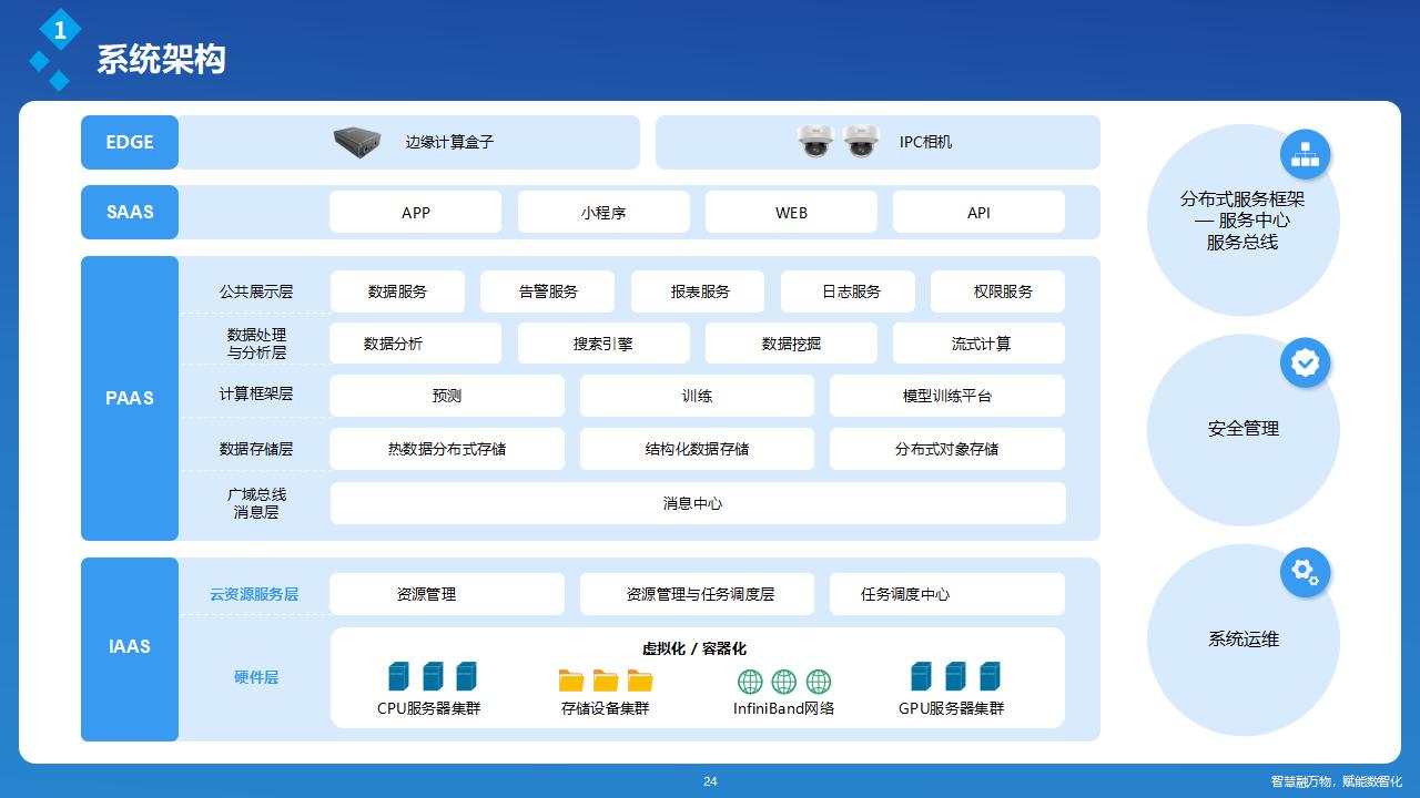 深圳讯鹏客流统计系统架构