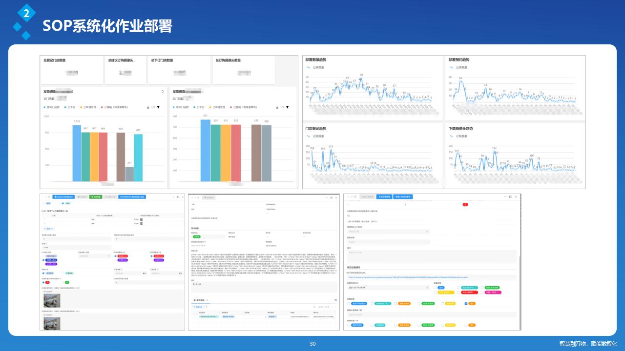 深圳讯鹏客流统计系统-作业部署