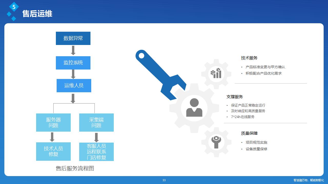 深圳讯鹏客流统计系统-技术强