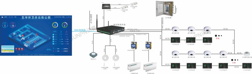 智慧公厕系统架构图